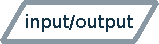 raffigurazione dell'elemento input/output negli algoritmi